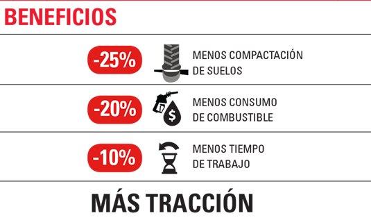 RADIAL VS CONVENCIONAL